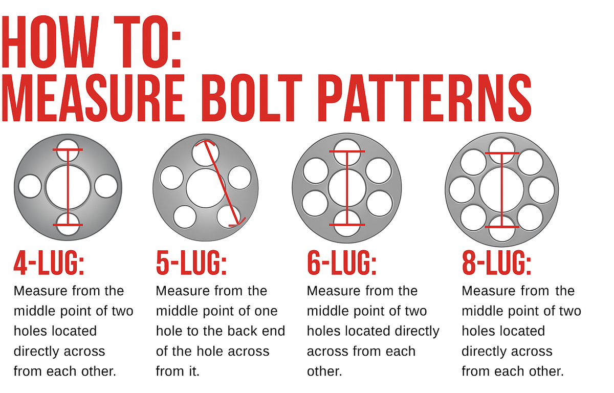 Fing Pattern How to Find Bolt Pattern on Wheels: Accurate Measurement for Perfect F ...