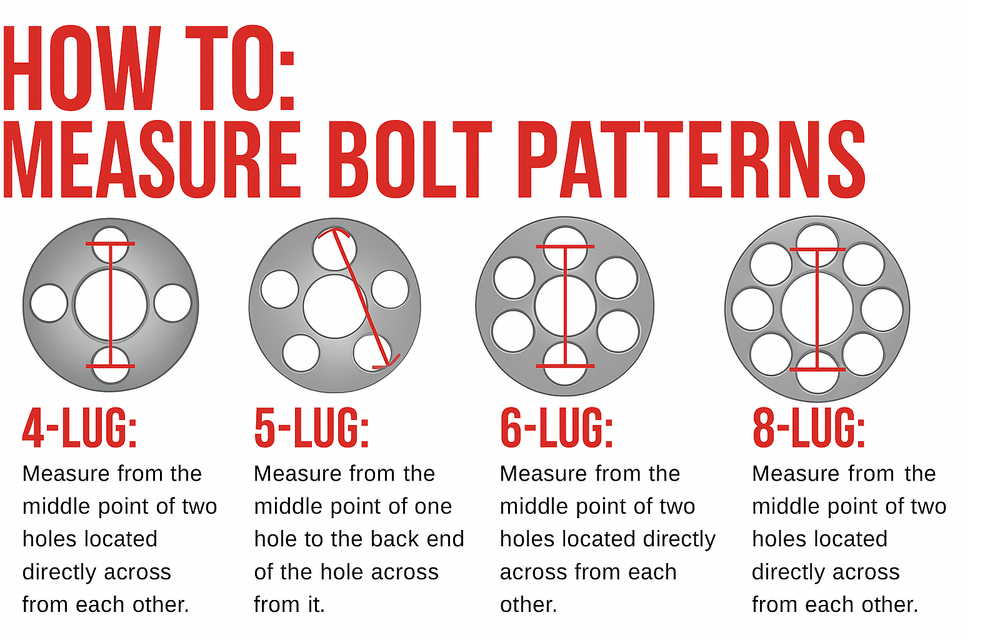 Bolt Pattern Sizes How to Find Bolt Pattern on Wheels: Accurate Measurement for Perfect F ...