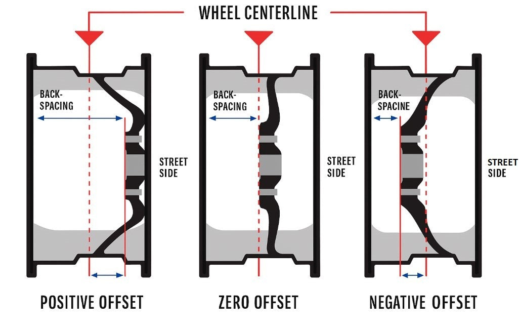Zero Off Set Rims Wheel Offset Explained: What It Is, Why It Matters, and How to Get It ...